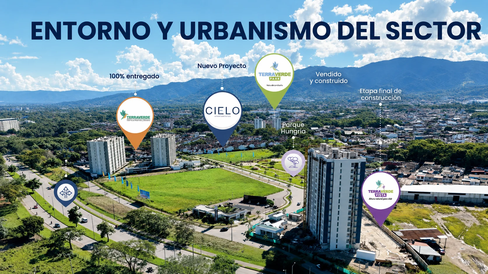 Entorno y urbanismo del sector: Cielo Apartamentos junto a Terraverde, Terraverde Park y Terraverde Vista, sobre el Anillo Vial de Villavicencio